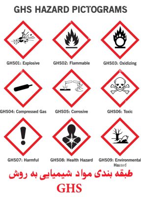 برچسب گذاری مواد شیمیایی به روش GHS