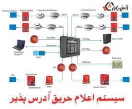 نحوه عملکرد سیستم اعلام حریق آدرس پذیر