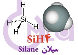 سیلان و کاربردهای آن در صنعت