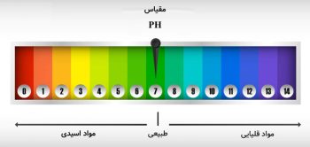 چگونه پی اچ pH آب را تنظیم کنیم؟